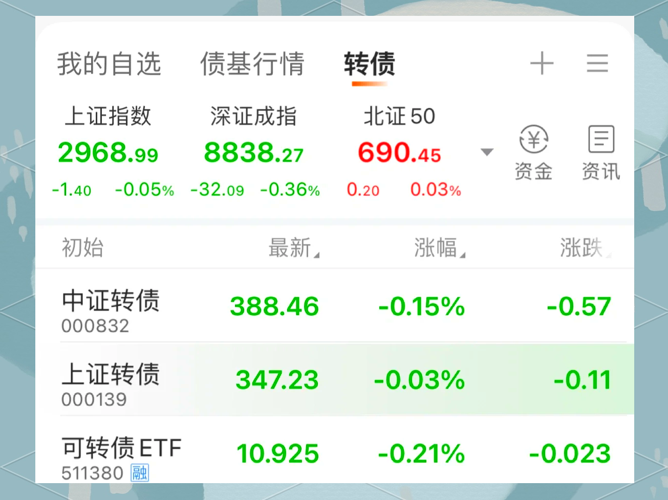 债市收盘| 资金面宽松外缺乏明显利多，10年国债收益率下行1BP