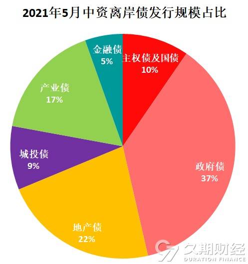海南拟9月在港发行50亿元离岸地方债