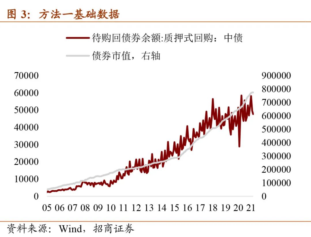 债券市场托管余额创新高 释放三重信号