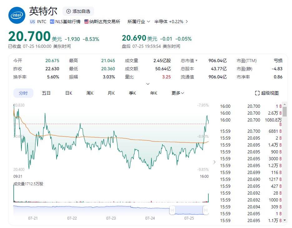 国际金价冲破3550美元 国内金饰价破千 美联储降息预期成最大推手