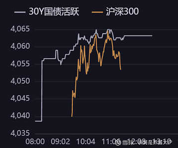 债市公告精选|新世界发展澄清注资传言,禹洲集团完成约67亿美元境外债重组