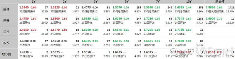 债市公告精选|新世界发展澄清注资传言,禹洲集团完成约67亿美元境外债重组