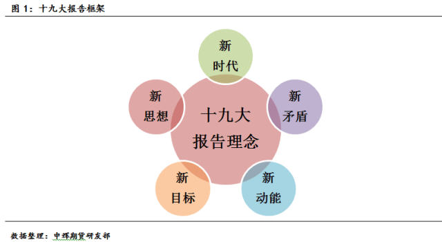 债市修复动能受限
