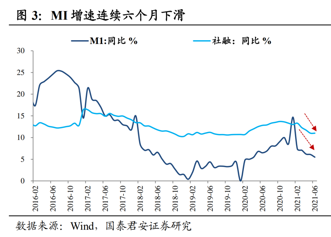 债市修复动能受限