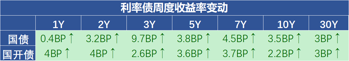 股债跷跷板效应减弱，债市或延续震荡格局｜机构要评