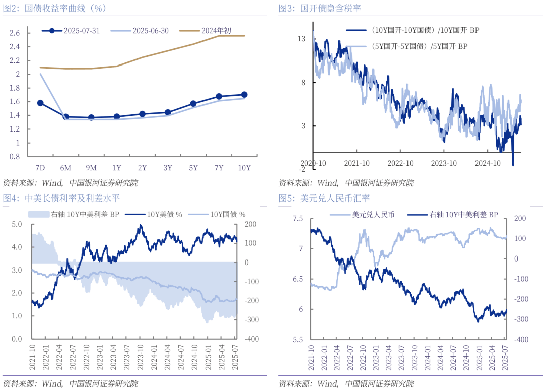债市日报:9月2日