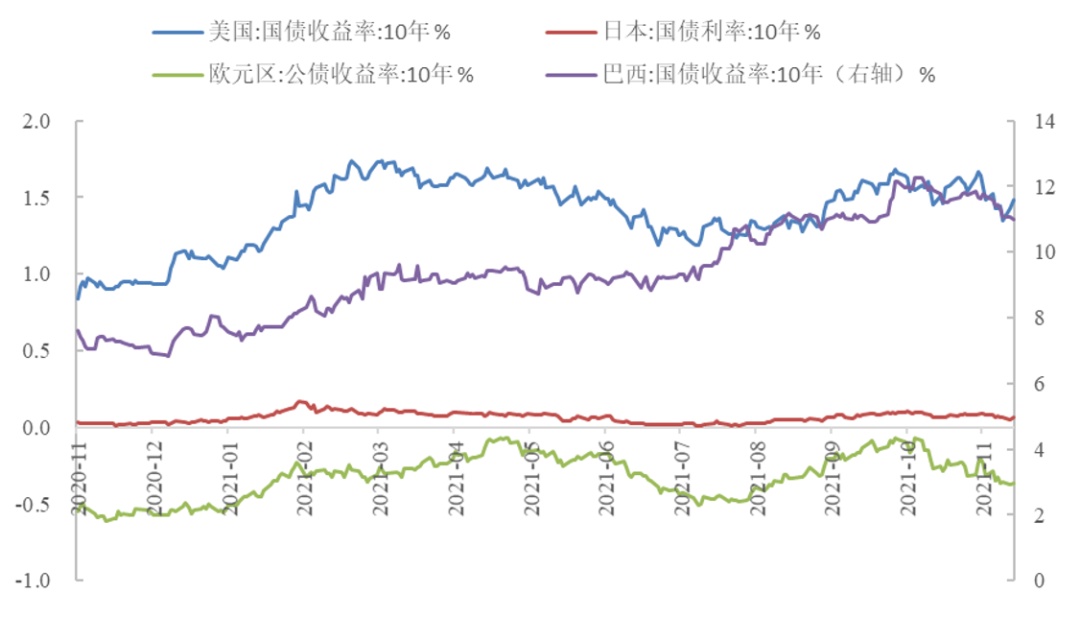 债市收盘| 权益市场调整,利率债收益率多数下行,30年期上行0.65BP