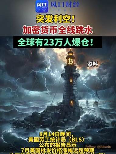 加密货币市场剧烈震荡!超13万人爆仓