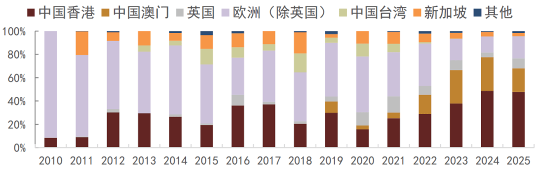 离岸人民币地方政府债券持续“上新”
