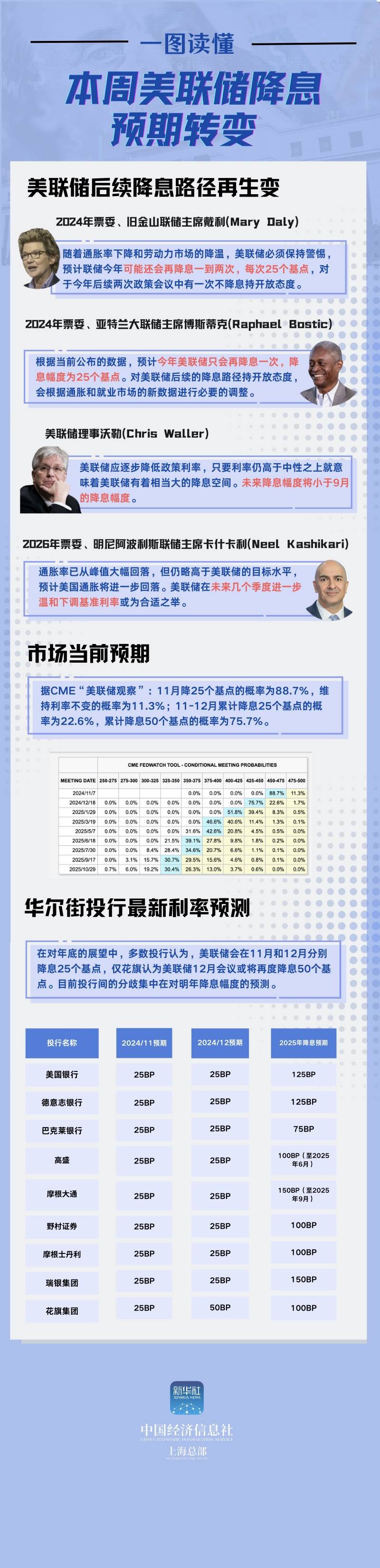 美联储降息预期升温推动贵金属价格集体走高