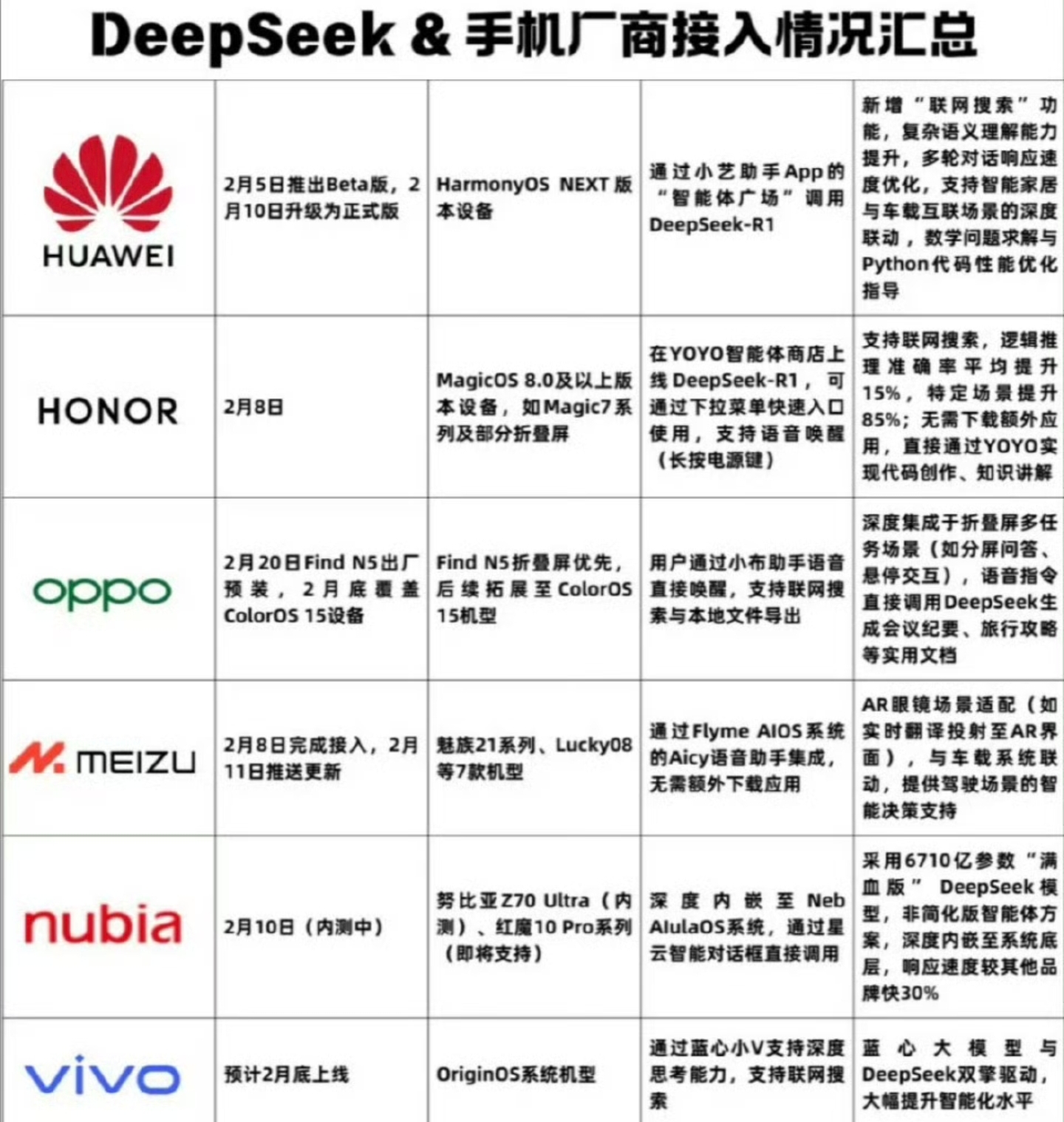 DeepSeek的一串“符号”背后:对国产芯片意味着什么?