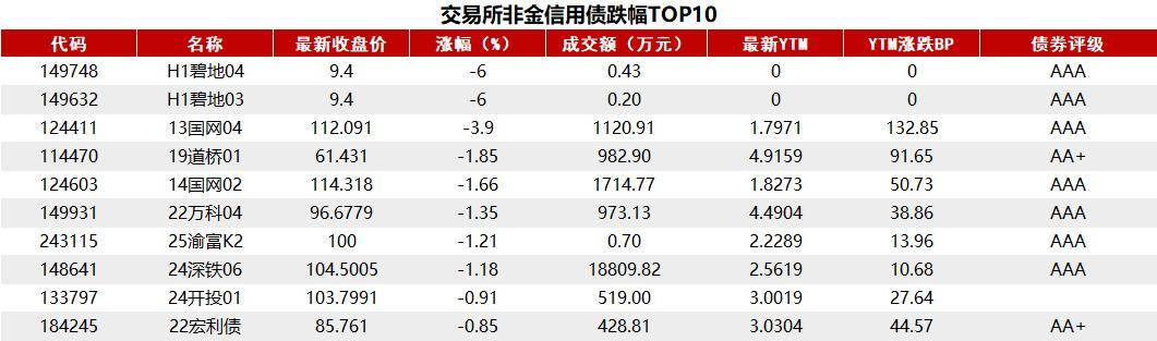 债市早参9月3日|央行8月未进行国债买卖；9月魔咒，全球债市大跌开始？