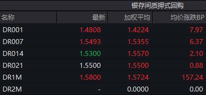债市早参9月3日|央行8月未进行国债买卖；9月魔咒，全球债市大跌开始？