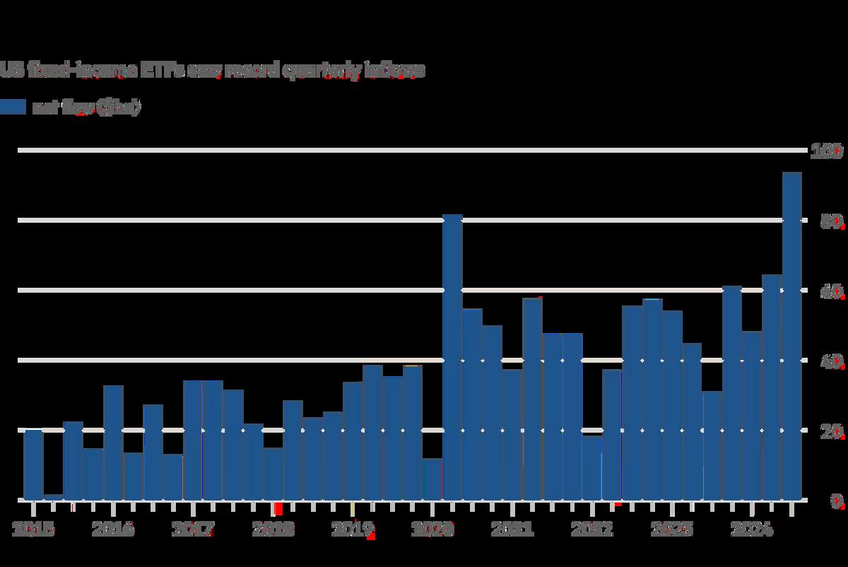 权益市场降温,债市修复窗口开启?黄金创3500新高!美元信用VS降息预期博弈 | 债圈大家说09.02