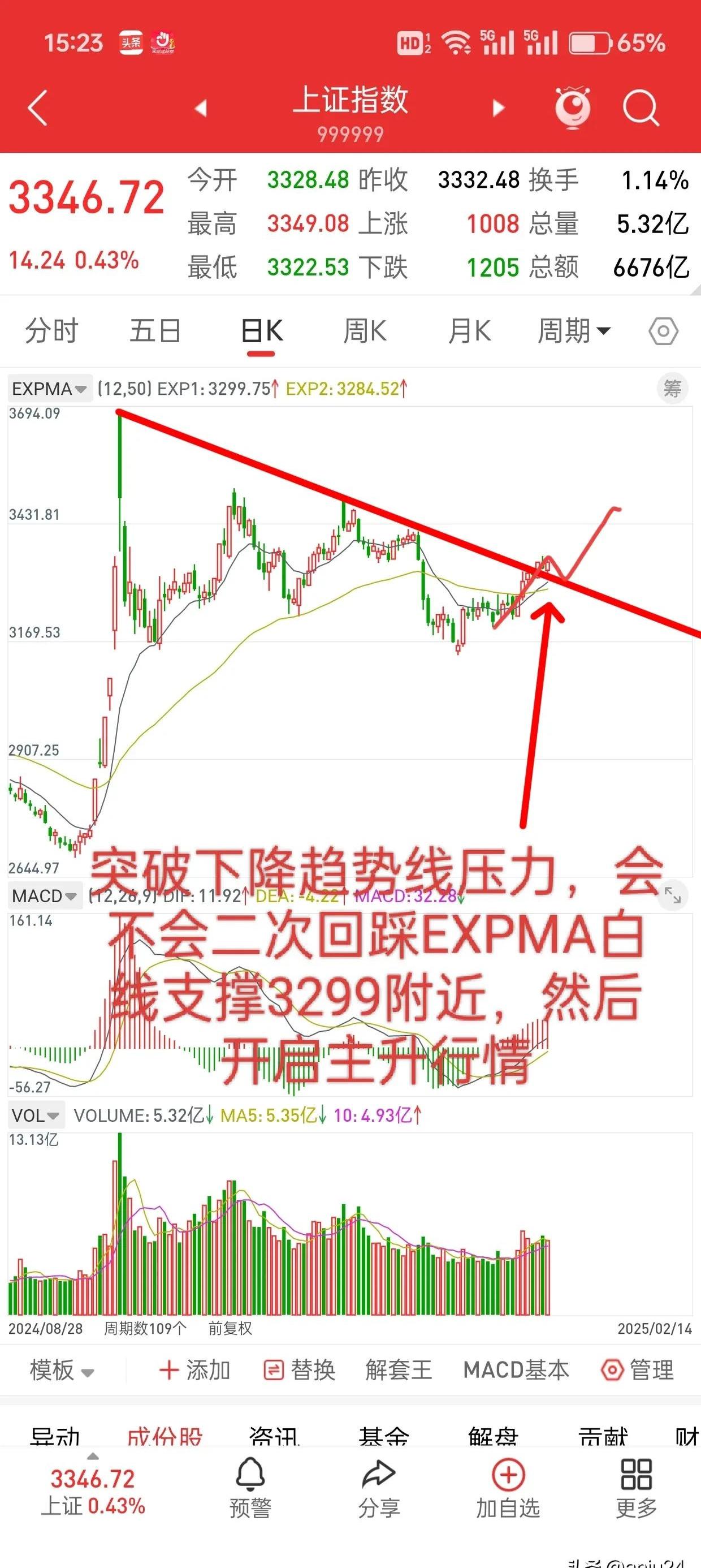 A股放量回调,下档支撑看哪里?