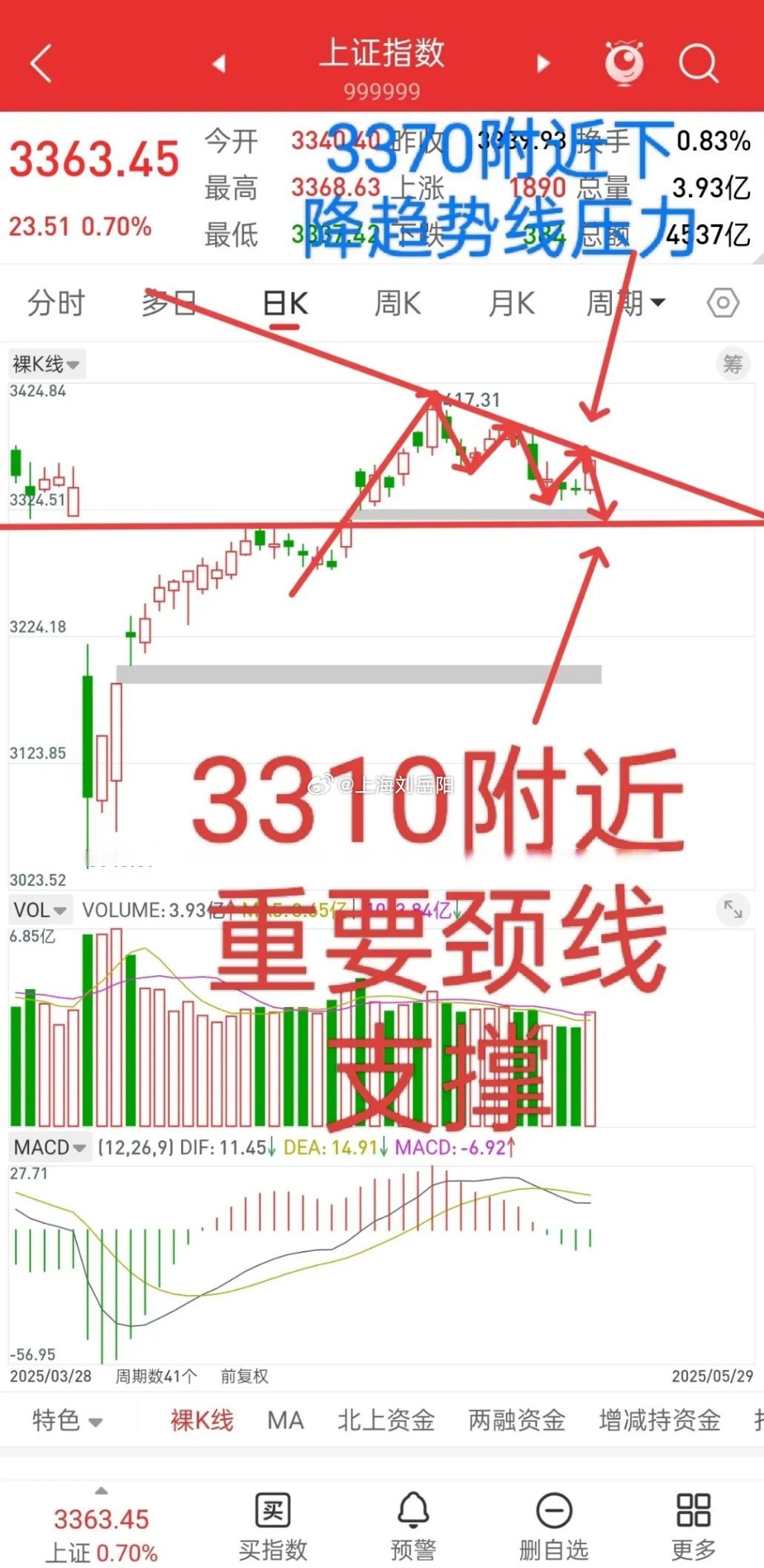 A股放量回调,下档支撑看哪里?