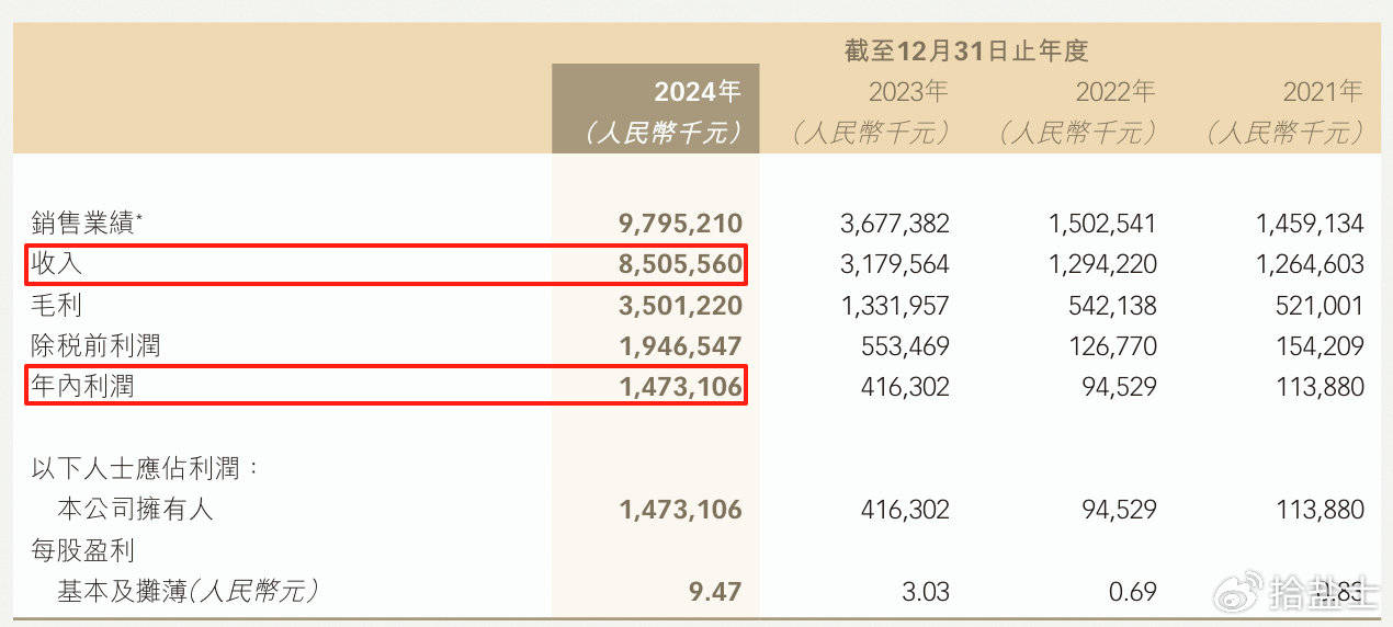 六大黄金珠宝公司上半年总净利52亿元:老凤祥、中国黄金业绩齐跌,老铺黄金狂飙
