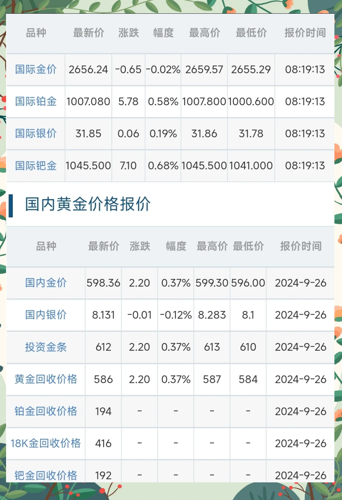 盘中刷新纪录!一则消息传出 金价再创新高