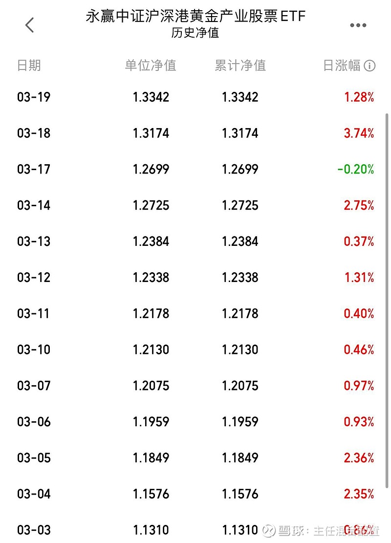 盘中刷新纪录!一则消息传出 金价再创新高