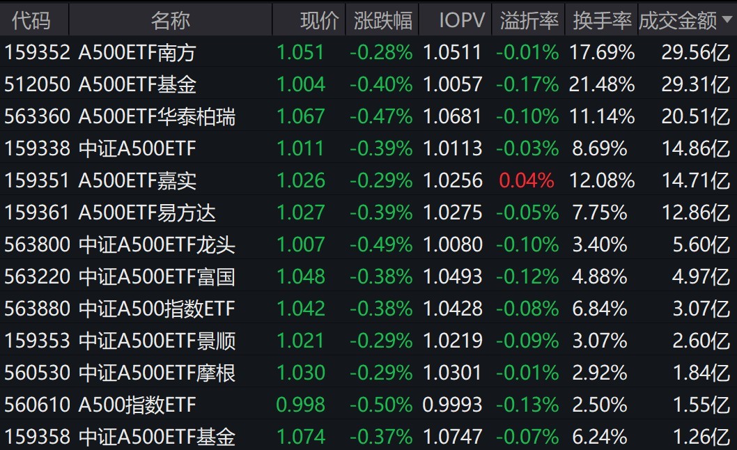 中证转债指数收涨0.26%