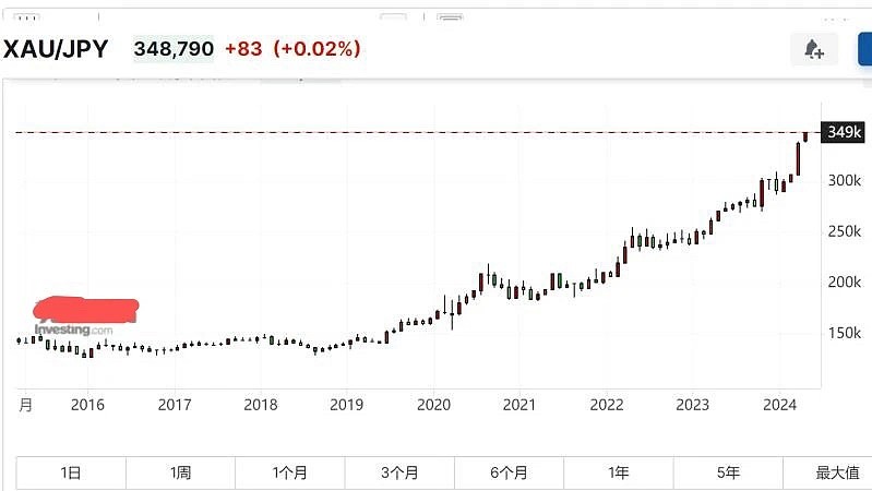 日本股市全线大跌 国债遭遇猛烈抛售!日本央行释放加息信号