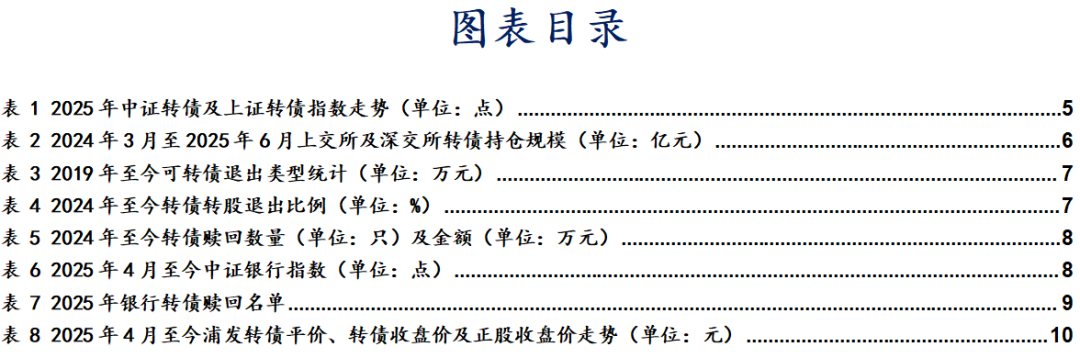 中证转债指数收涨0.26%,255只可转债收涨