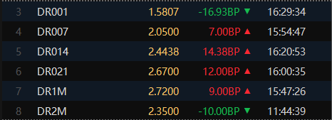 债市日报:9月3日