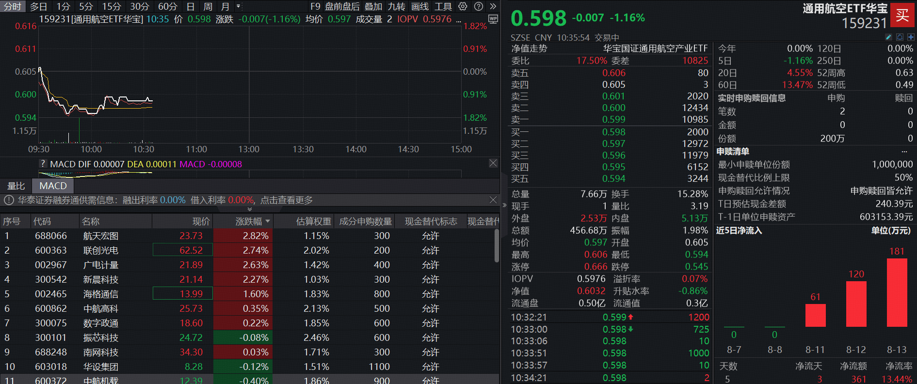低空产业基金“上新”