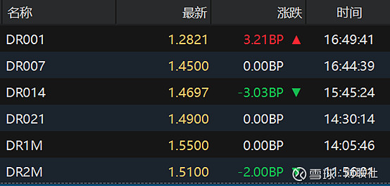债市收盘| 债市重回“1”时代,30年期国债收益率下行2.45bp至1.9975%