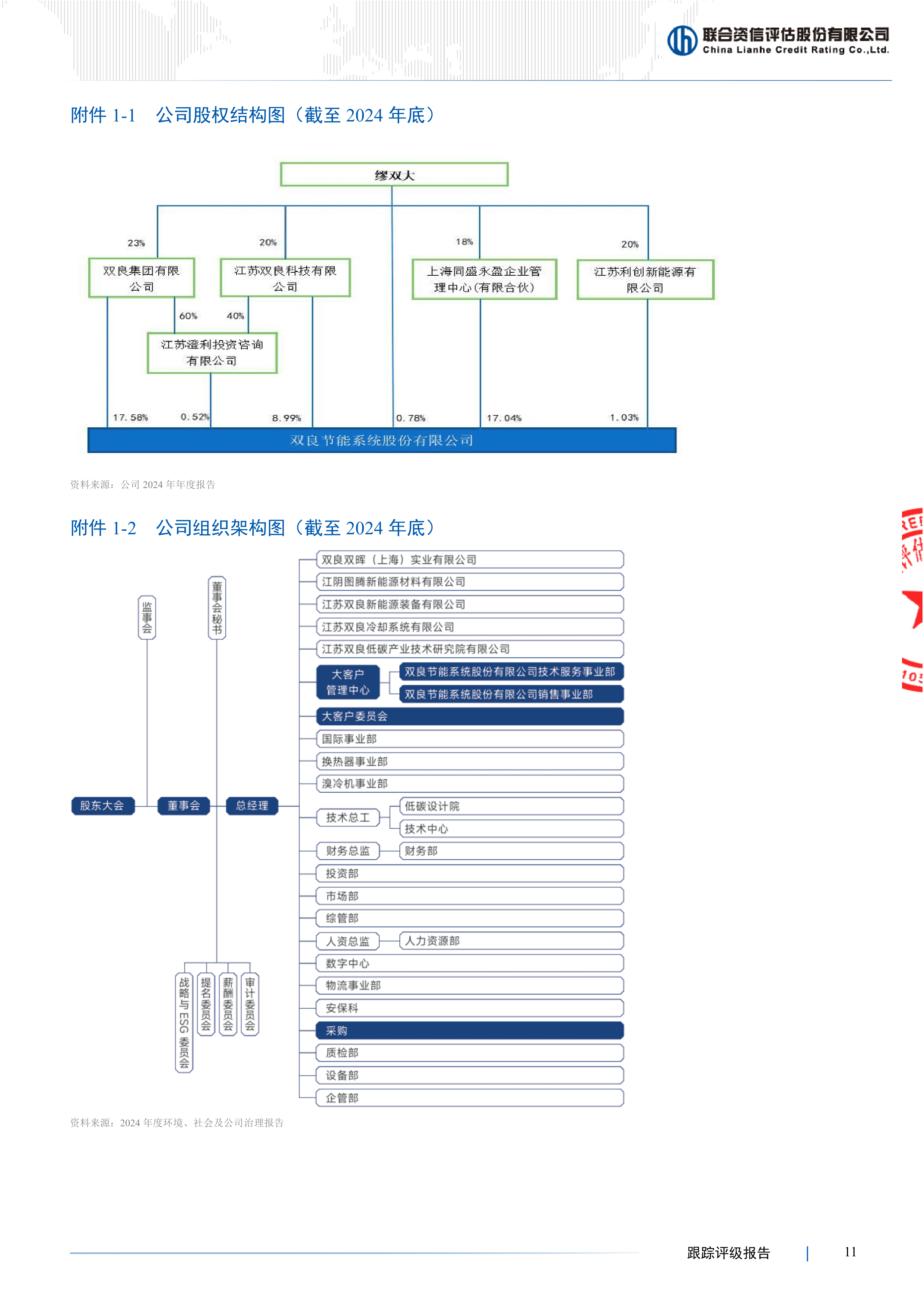 年内双贴标债券发行规模同比增长175%
