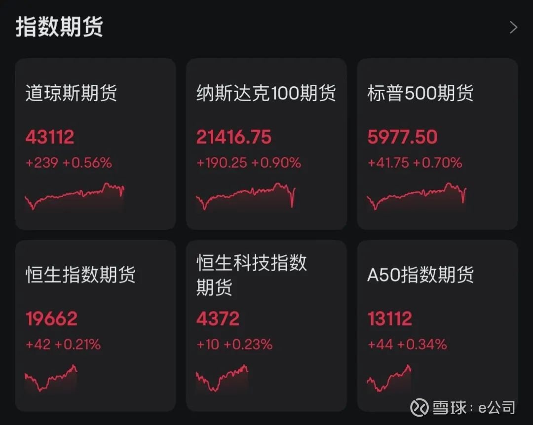 全球市场:纳指收涨1.02% 谷歌大涨超9%创纪录新高 国际油价跌超2%