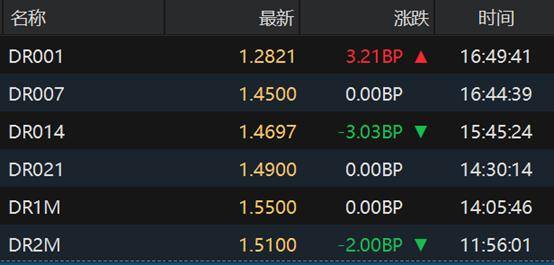 债市早参9月4日|财政部与央行工作组会议召开 市场预期国债买卖将重启;全球债市“风暴”可能越刮越烈