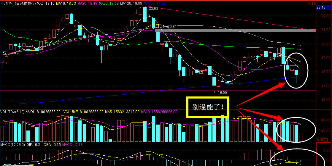 沪深股指两连阴，多头何时反击？