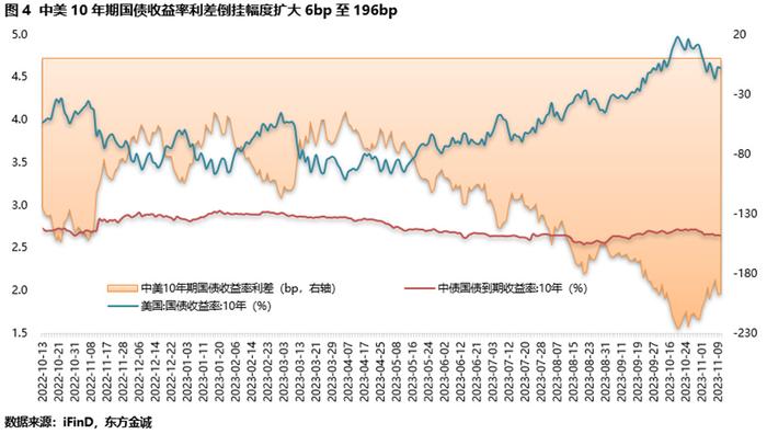 美国就业市场增长乏力 30年期美债收益率触及5%后回落