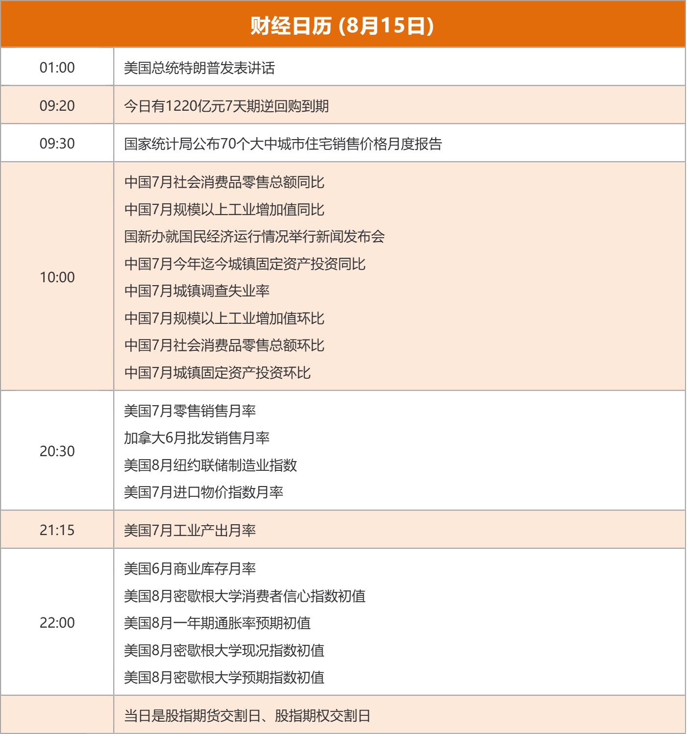 央行:9月5日将开展10000亿元买断式逆回购操作