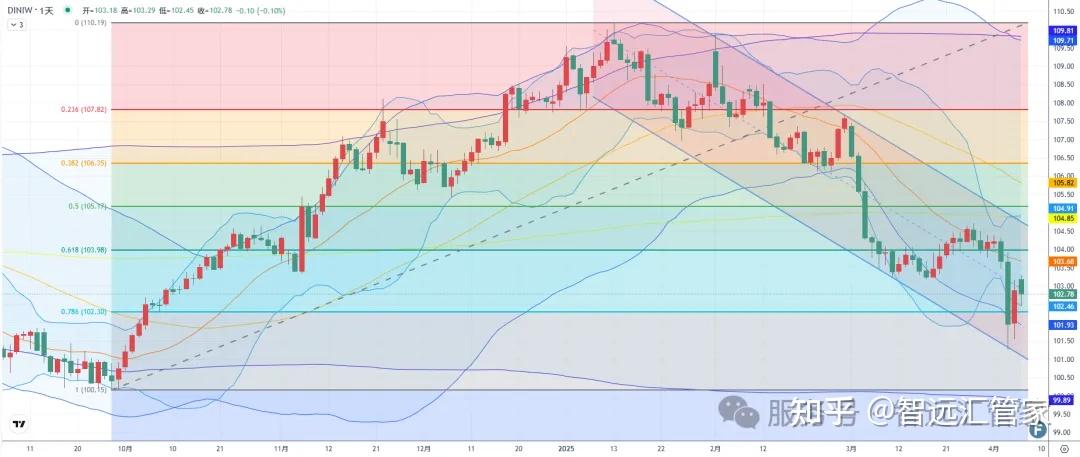 欧元取代美元?ING报告称出现欧元地位提升早期迹象