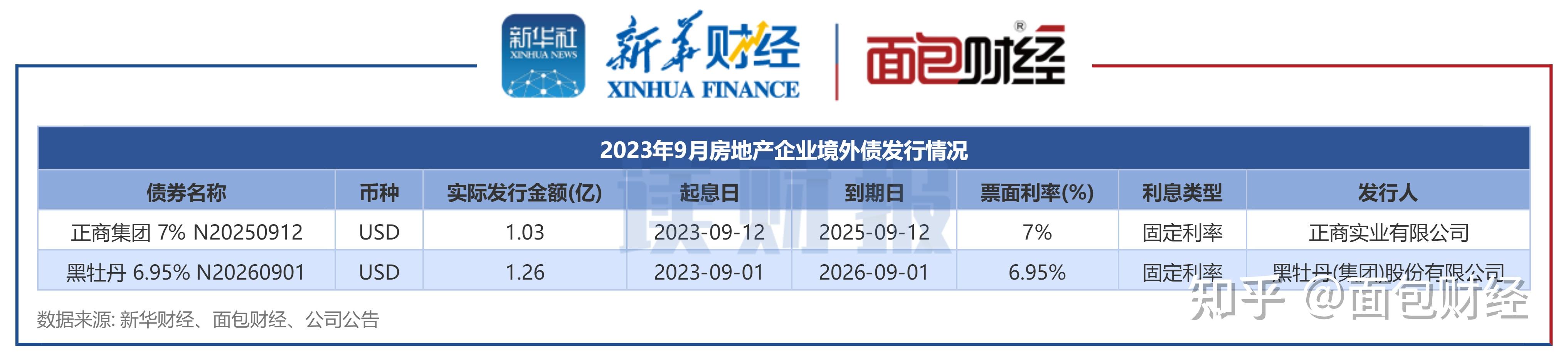 债市日报:9月4日