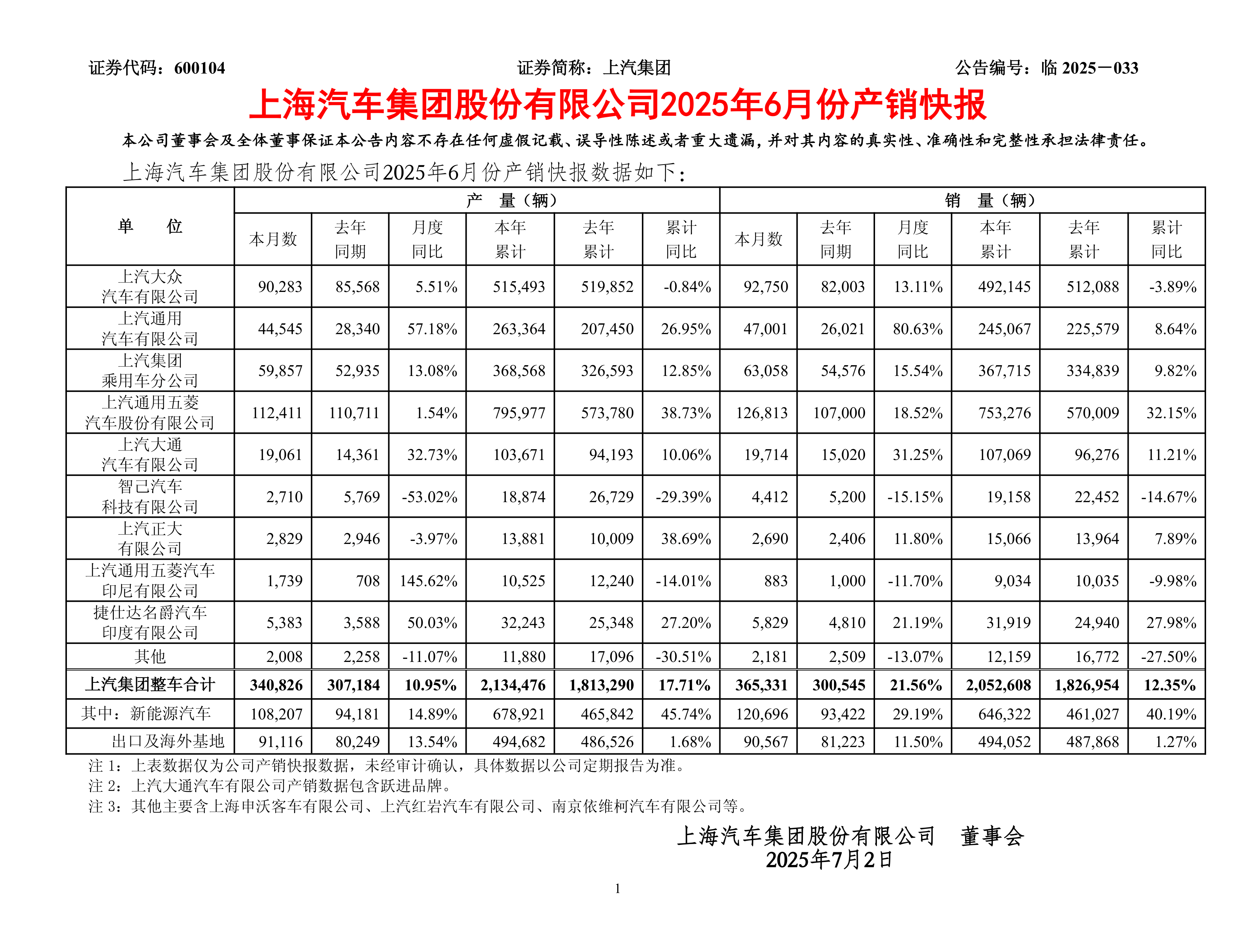 中国上市公司协会:上半年上市公司研发投入增速进一步提升