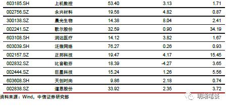 全球债券止跌回升 投资者抛售降温
