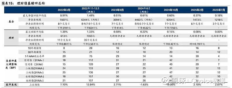 全球债券止跌回升 投资者抛售降温