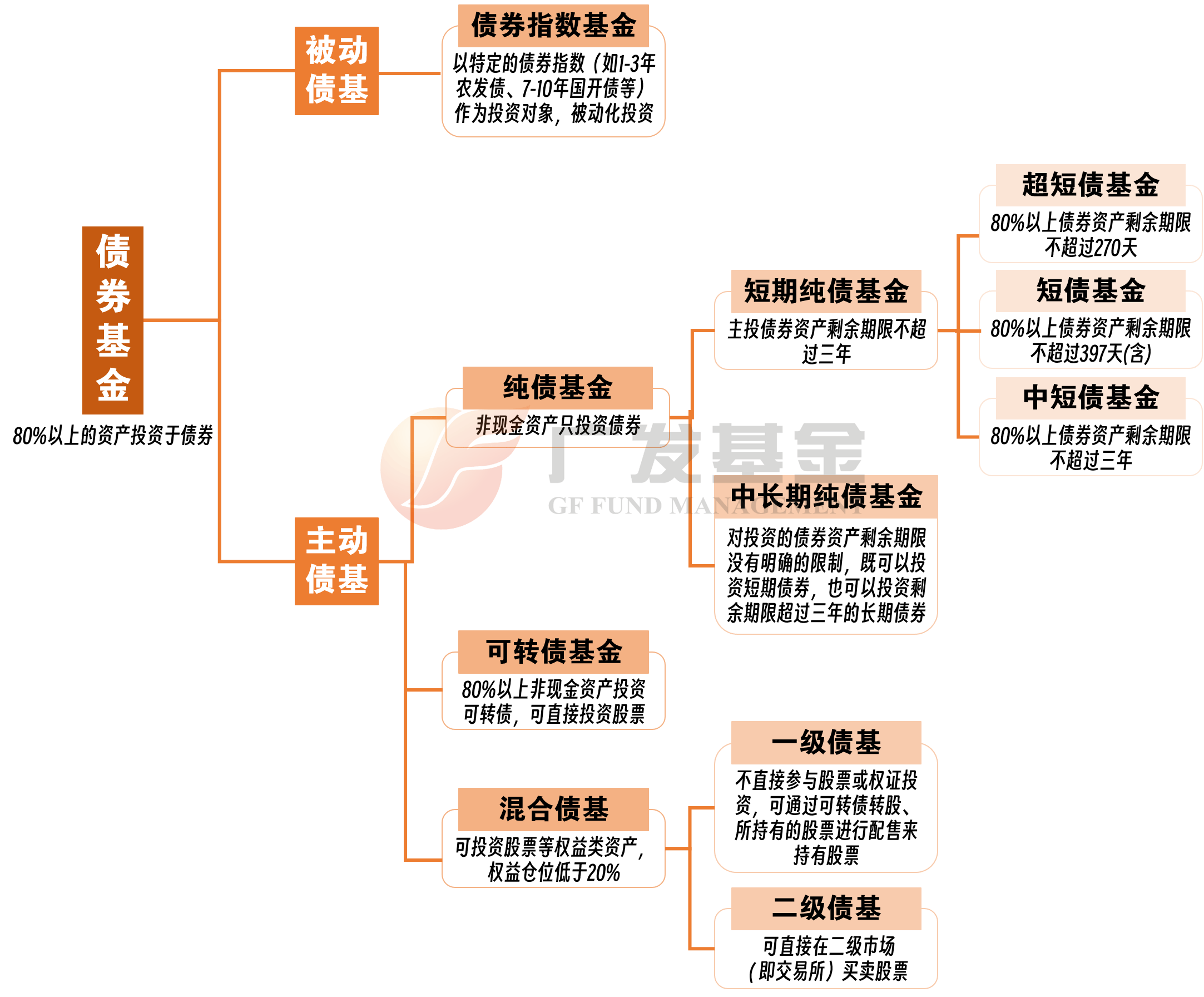 是什么推升了发达经济体的长债收益率