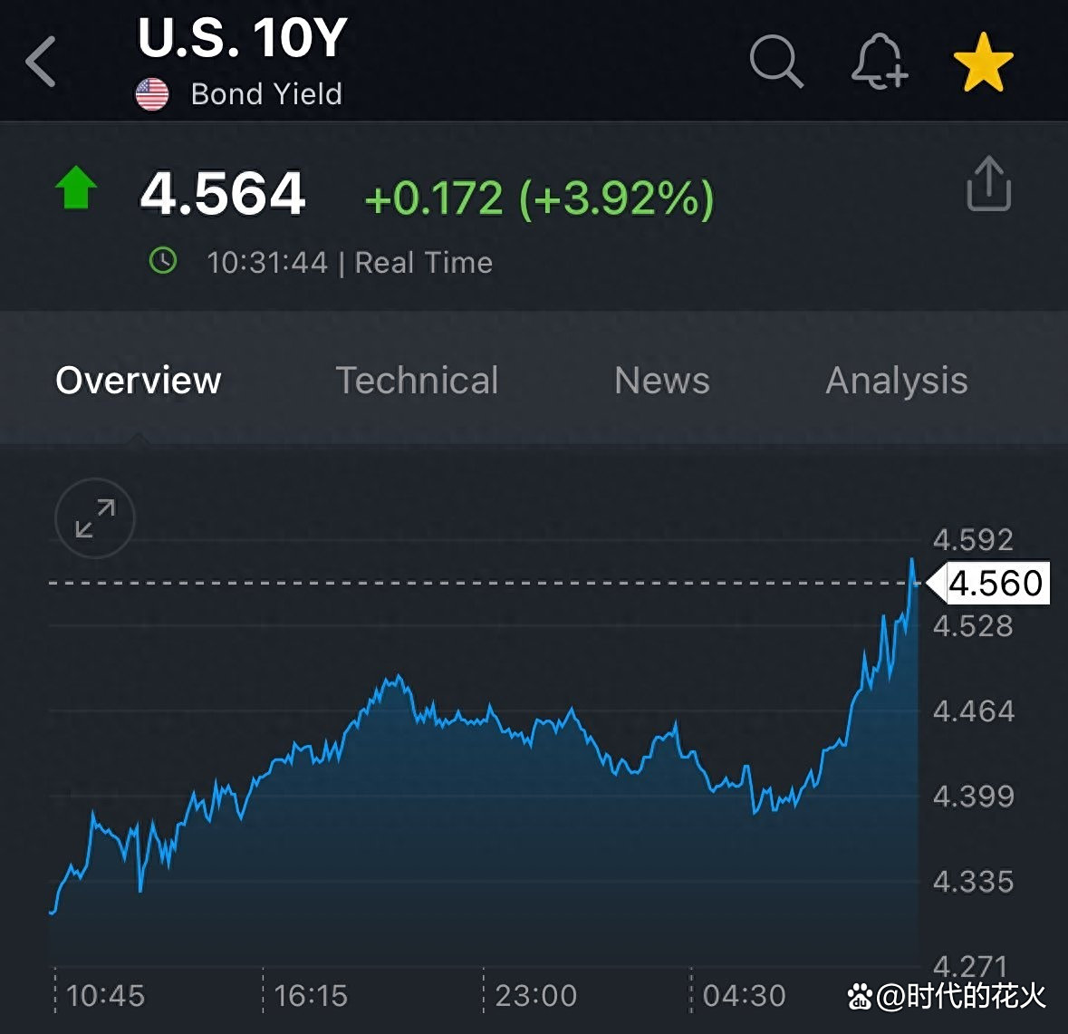 30年期美债缘何再遭抛售?