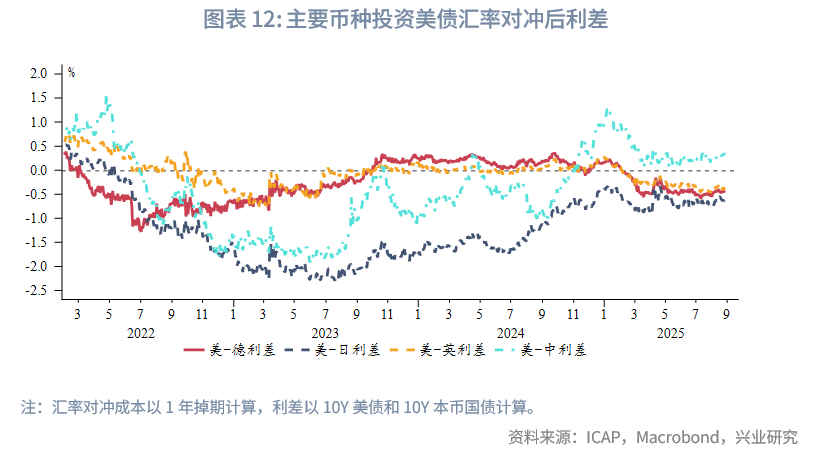 数据确认美国劳动力市场放缓趋势 降息押注提升 美债收益率继续回落