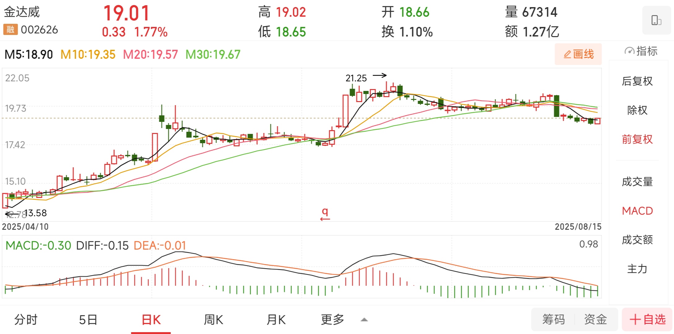 央行尾盘突发万亿“活水”对冲到期 财政和央行工作组提前开会释放何种信号? | 债圈大家说09.04