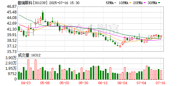 创业板上市公司增长动能强劲