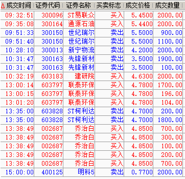 A股三连阴，是“倒车接人”吗？
