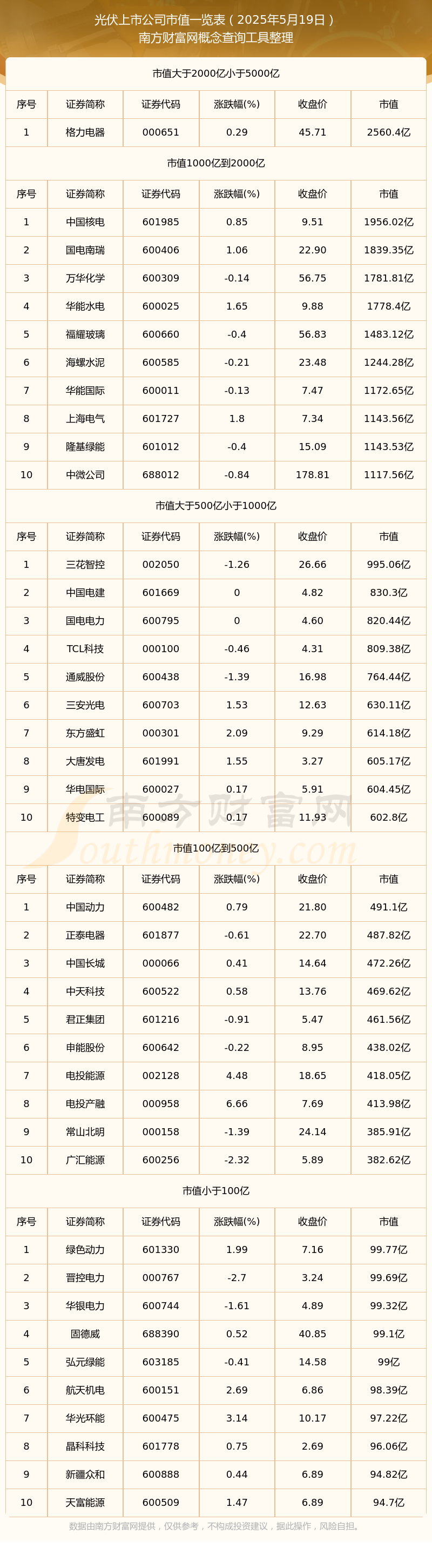 近半企业亏损 光伏股仍在调整期