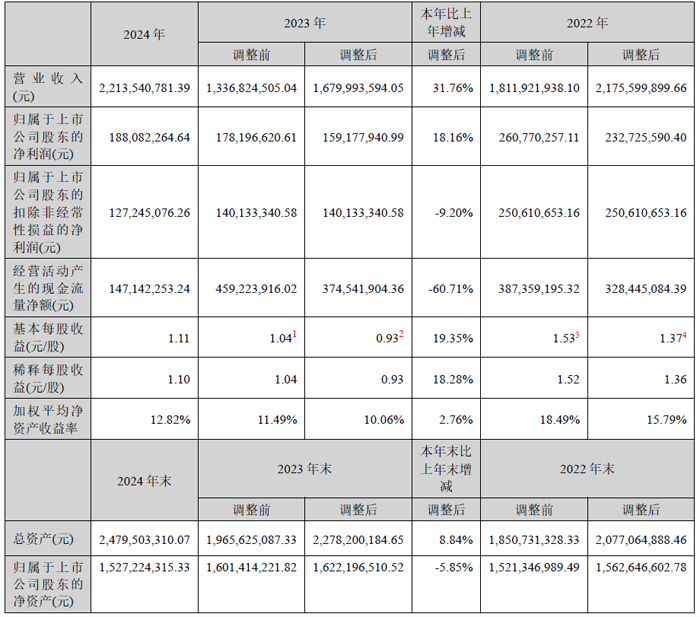创业板上市公司增长动能强劲