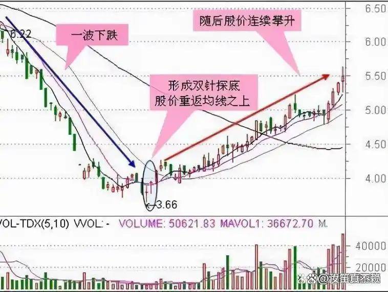 A股三连阴，是“倒车接人”吗？