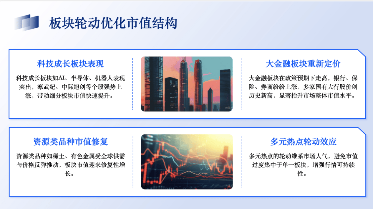 A股演绎结构性行情机构称市场中期运行逻辑未改